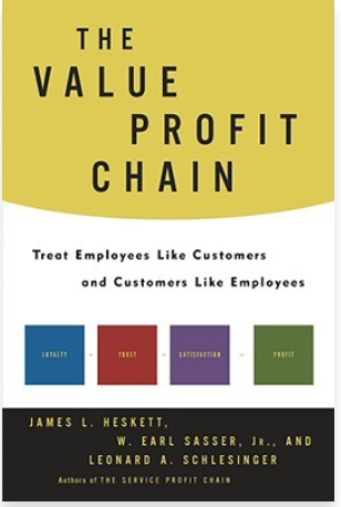 The Value Profit Chain